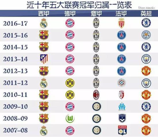 后幾乎馬上